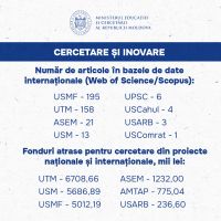 clasament universități